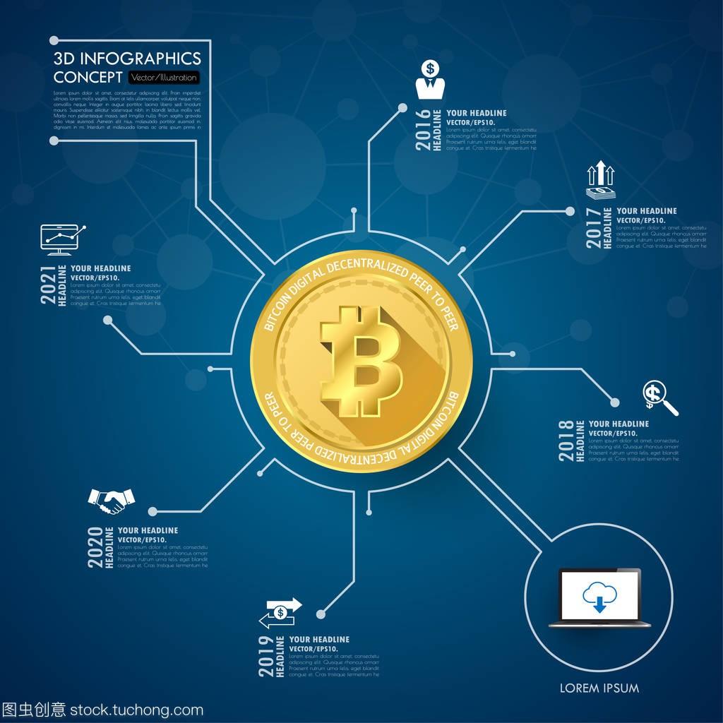 数字货币量化交易靠谱吗（数字货币量化交易可